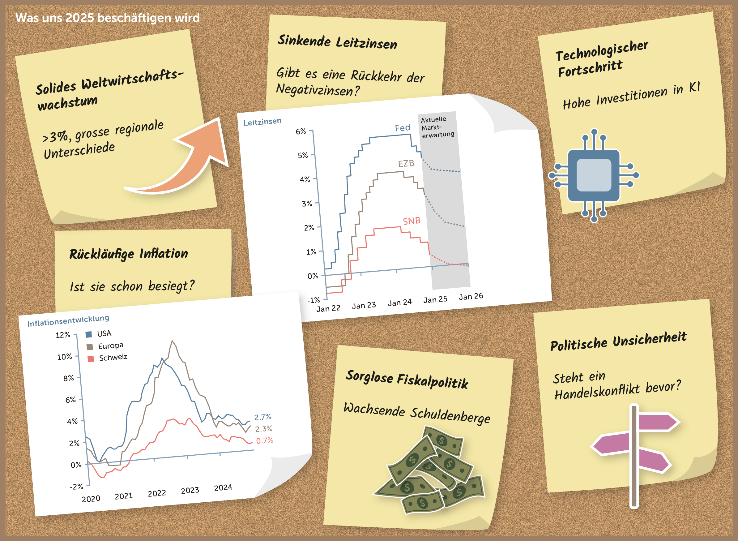 Quelle: Quellen: Bloomberg, eigene Darstellung, Stand 18.12.24
